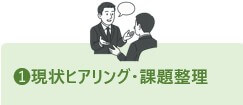 現状のヒアリング・課題整理