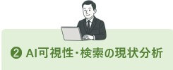 AI可視性・検索の現状分析